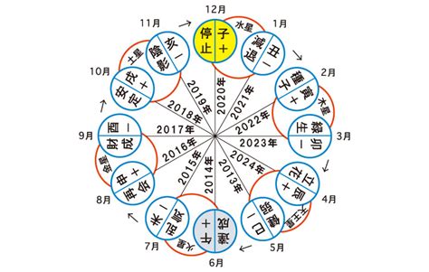 水性人|六星占術「水星人」の性格・相性・調べ方【2025年対応】